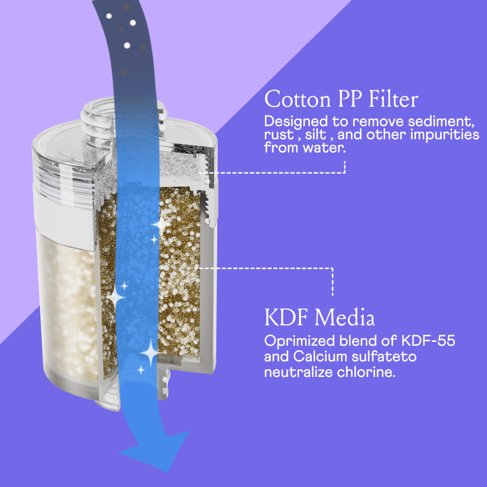 Shower Filter Cartridge